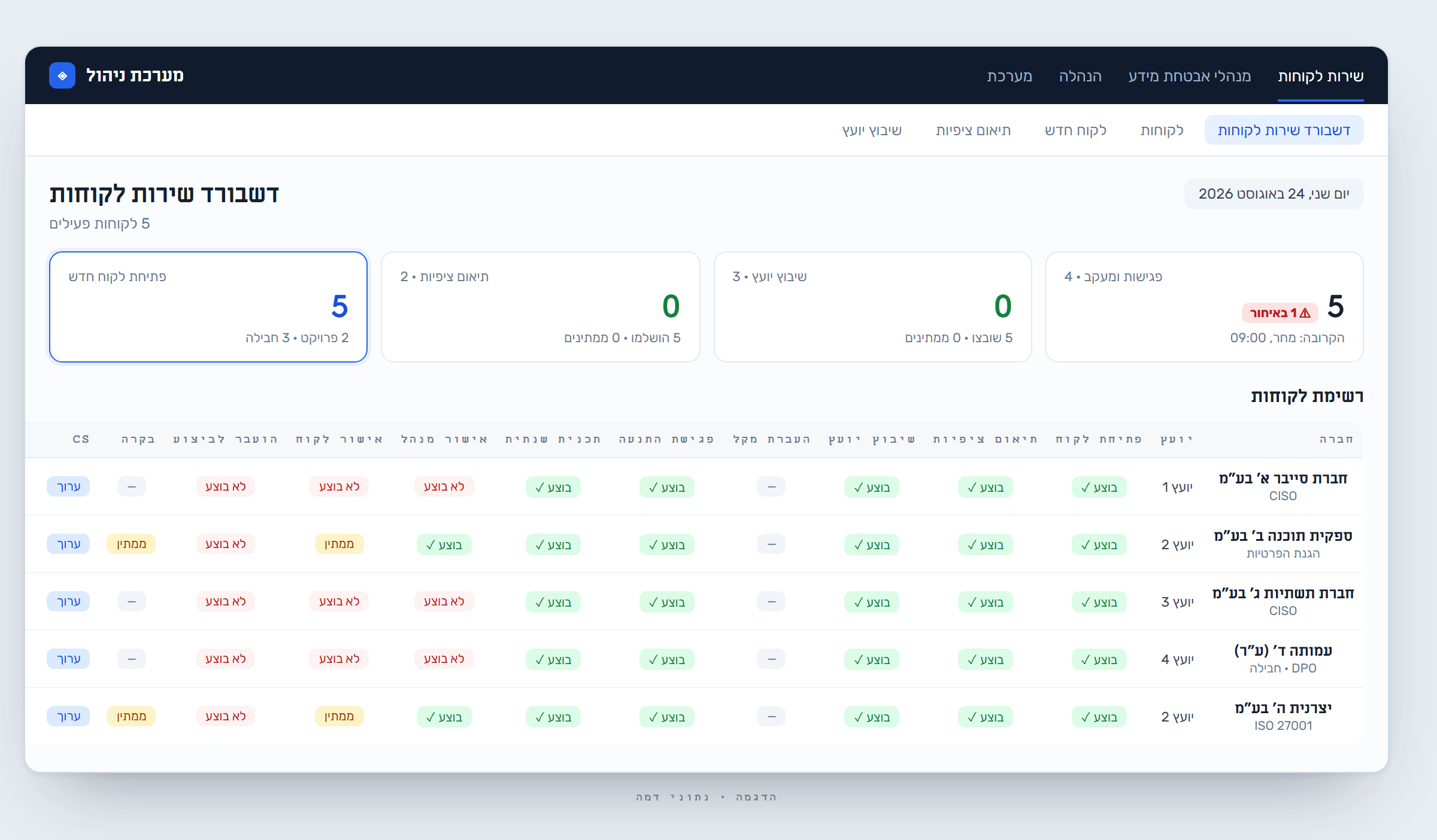 A cybersecurity consultancy